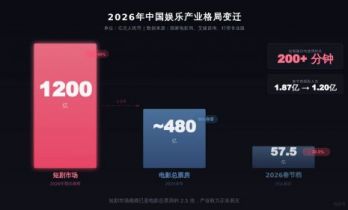 中国电影正在经历一场"物种大灭绝"