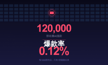 12万部AI漫剧，爆款率不到0.2%：一场被AI自己"卷死"的狂欢