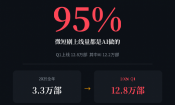 AI漫剧：95%都是AI做的，赚钱的不到千分之一