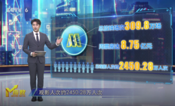 《M指数》：周星驰回来了！暑期档彻底燃了！