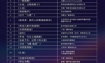 《追熊猫的人》入选第三届“新时代·新影像”中外联合创作计划综合纪录片单元