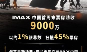 《奥德赛》助力IMAX中国创下历史最佳八月票房纪录
