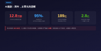 7月1日起AI漫剧独立上户：30万以下的，平台自己兜着
