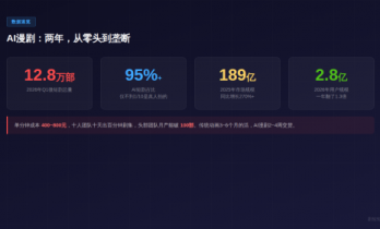 7月1日起AI漫剧独立上户：30万以下的，平台自己兜着