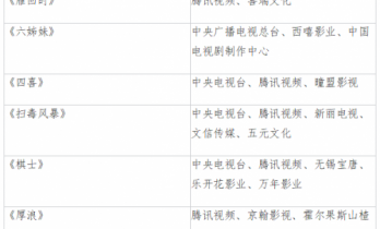 长剧仍是压舱石：从头部视频平台2025、2026片单，看精品长剧为何不可替代